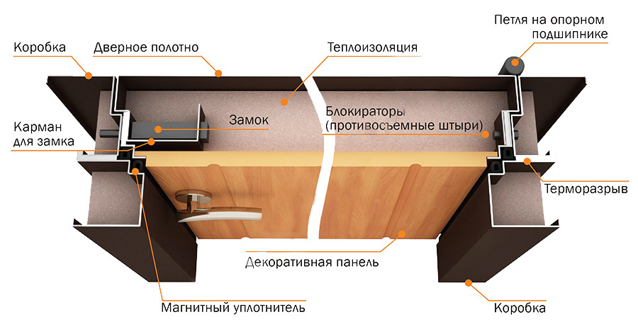  Меры безопасности при работе с стальными обрамлениями проемов шахтных дверей 